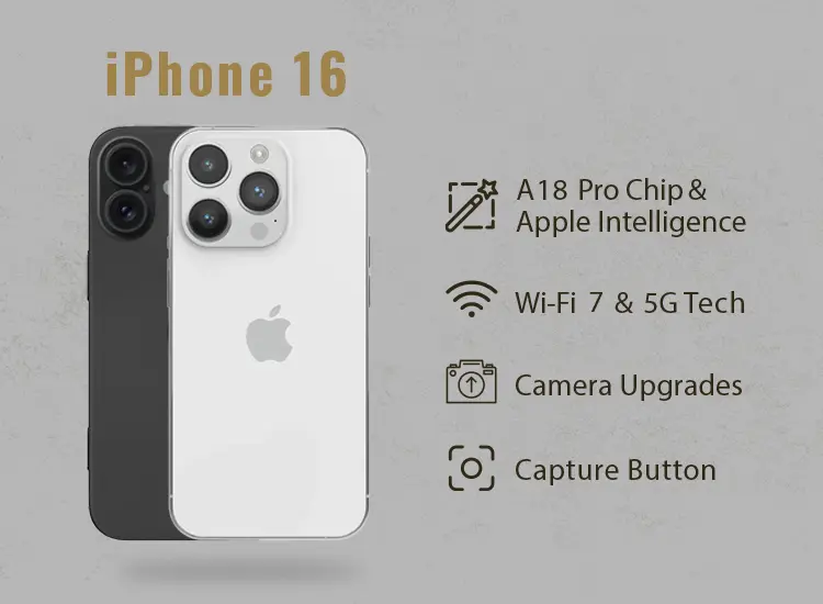 Key Features of iPhone 16